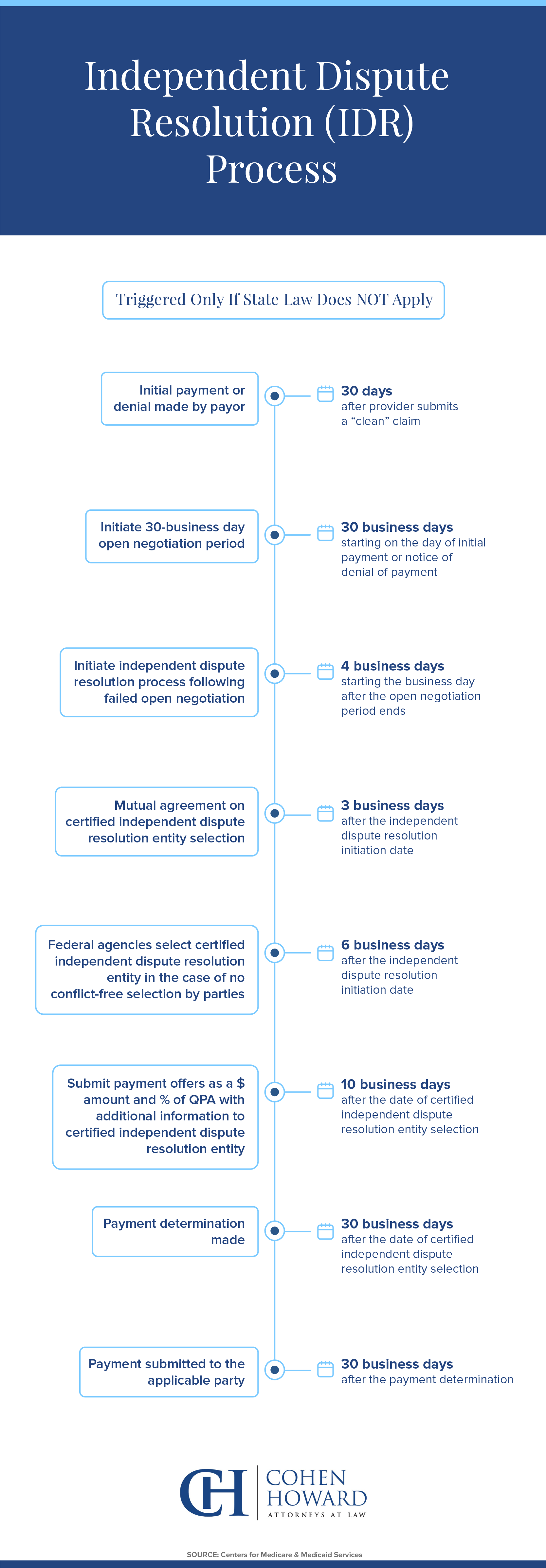 how-does-independent-dispute-resolution-work-under-nsa